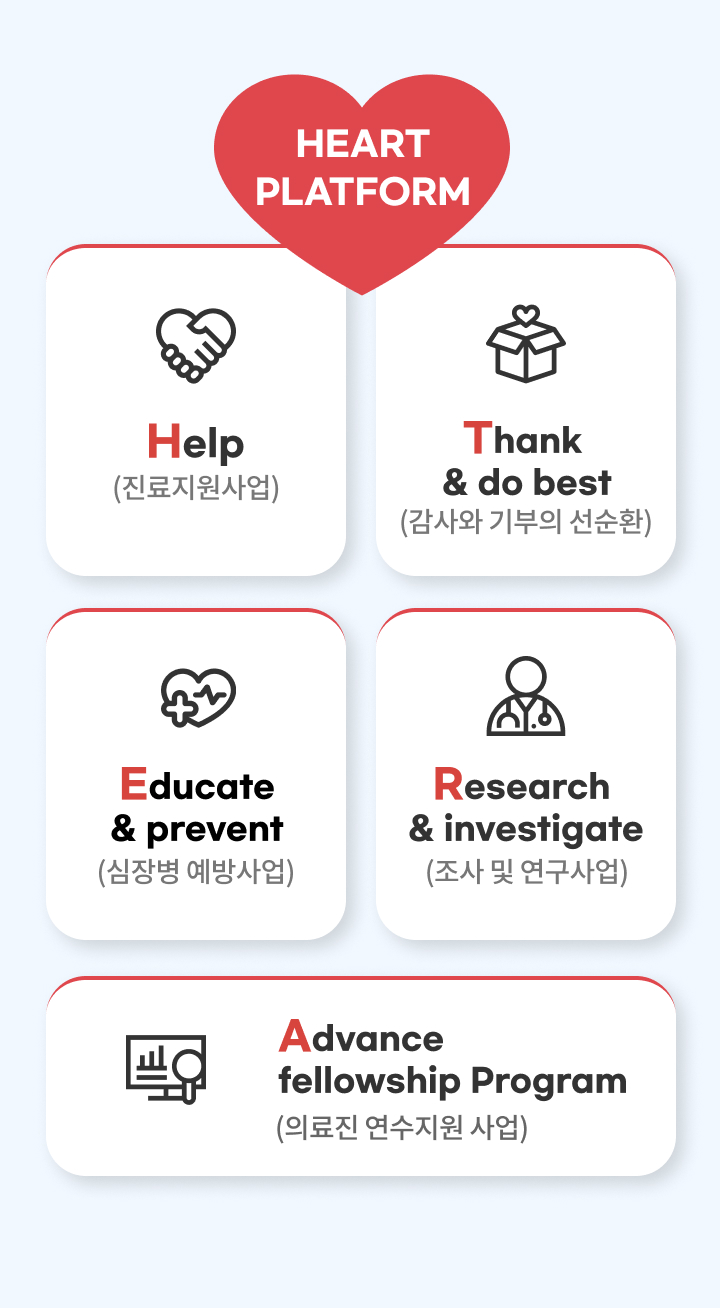 HEART PLATFORM - Help(진료지원사업), Educate & prevent(심장병 예방사업), Advance fellowship Program(의료진 연수지원 사업), Research & investingate(조사 및 연구사업),Thank & do best(감사와 기부의 선순환) 